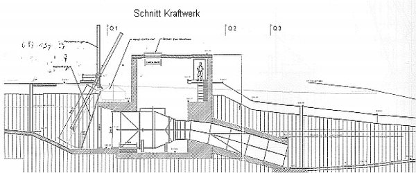 KWPlan-Schnitt